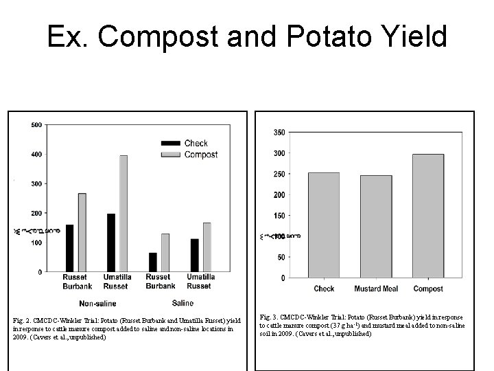 Ex. Compost and Potato Yield Fig. 2. CMCDC-Winkler Trial: Potato (Russet Burbank and Umatilla