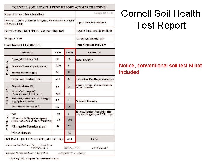 Cornell Soil Health Test Report Notice, conventional soil test N not included 