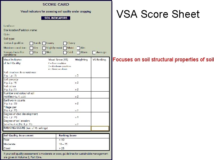 VSA Score Sheet Focuses on soil structural properties of soil 