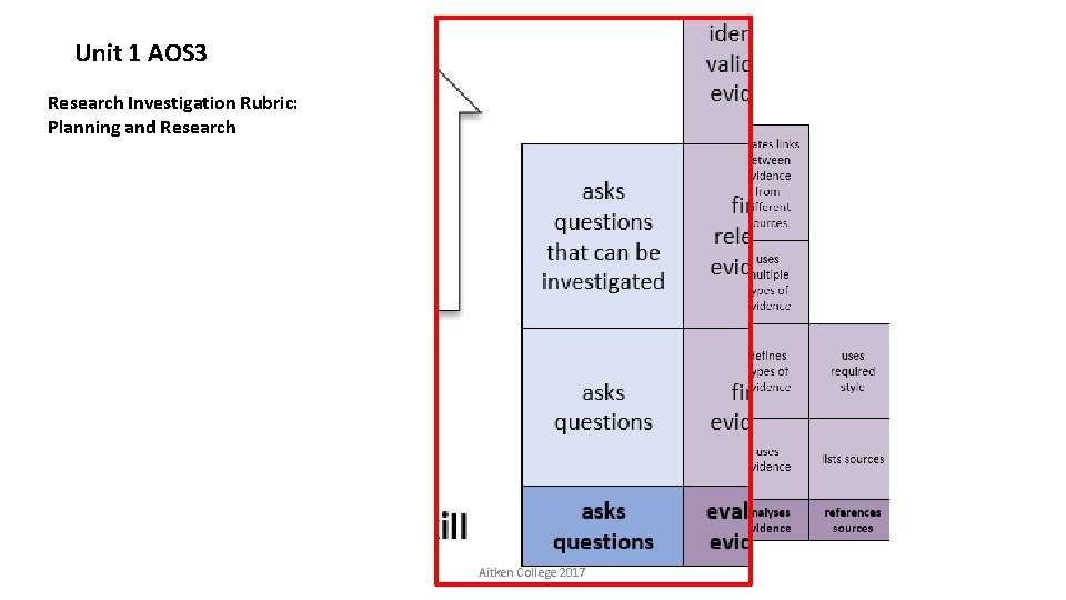 Unit 1 AOS 3 Research Investigation Rubric: Planning and Research Aitken College 2017 