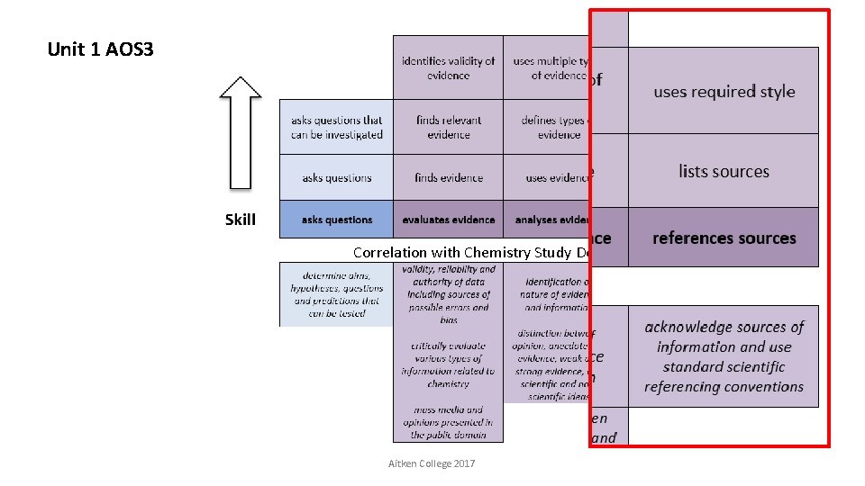 Unit 1 AOS 3 Correlation with Chemistry Study Design Key Skills Aitken College 2017