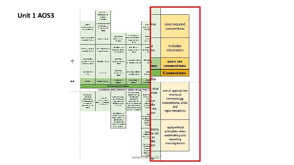 Unit 1 AOS 3 Aitken College 2017 