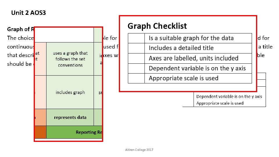 Unit 2 AOS 3 Aitken College 2017 