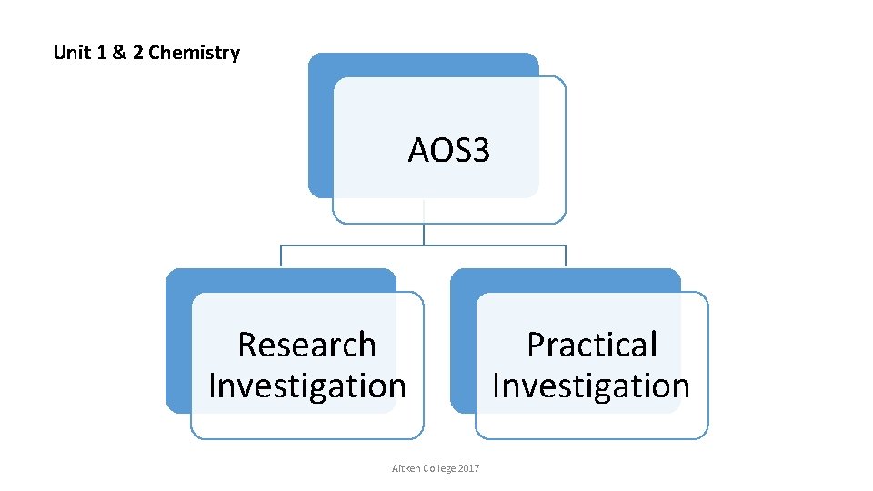 Unit 1 & 2 Chemistry AOS 3 Research Investigation Aitken College 2017 Practical Investigation