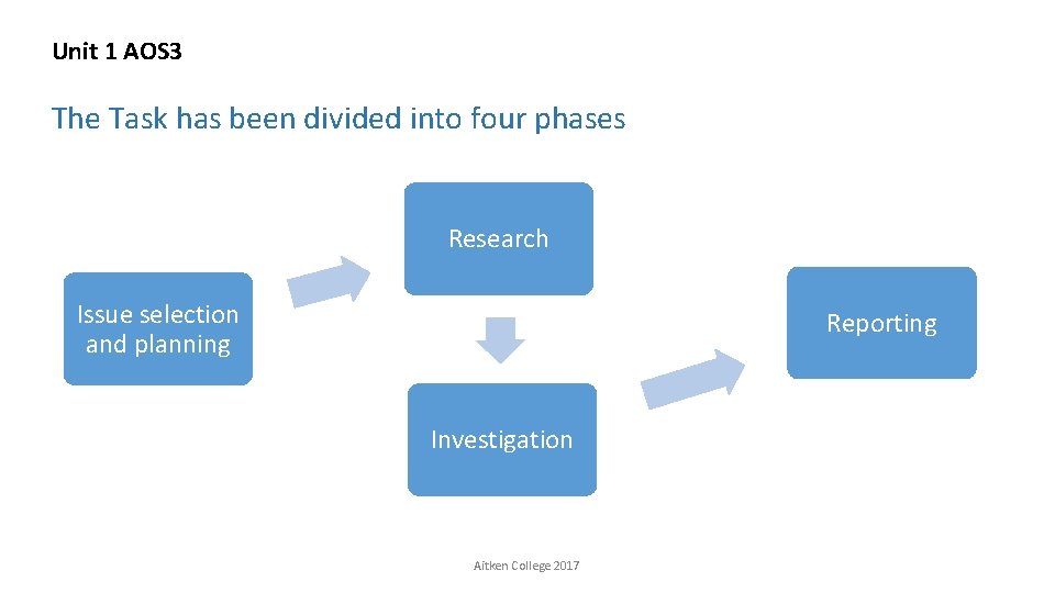 Unit 1 AOS 3 The Task has been divided into four phases Research Issue