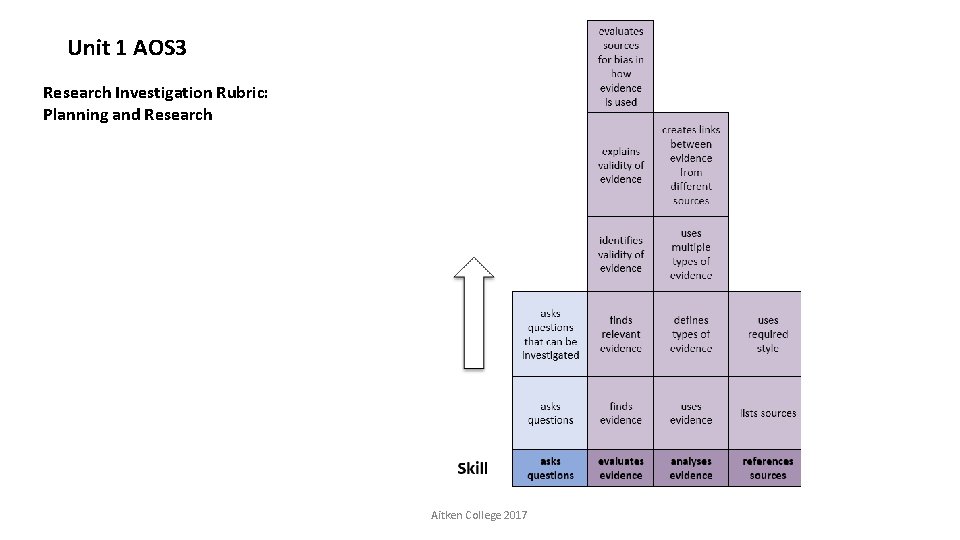 Unit 1 AOS 3 Research Investigation Rubric: Planning and Research Aitken College 2017 