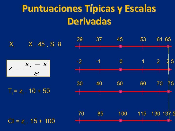 Puntuaciones Típicas y Escalas Derivadas Xi X : 45 , S: 8 29 37