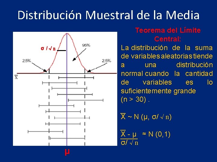 Distribución Muestral de la Media Teorema del Límite Central: La distribución de la suma