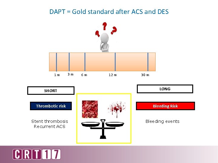 DAPT = Gold standard after ACS and DES 1 m 3 m 6 m