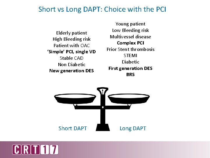 Short vs Long DAPT: Choice with the PCI Elderly patient High Bleeding risk Patient