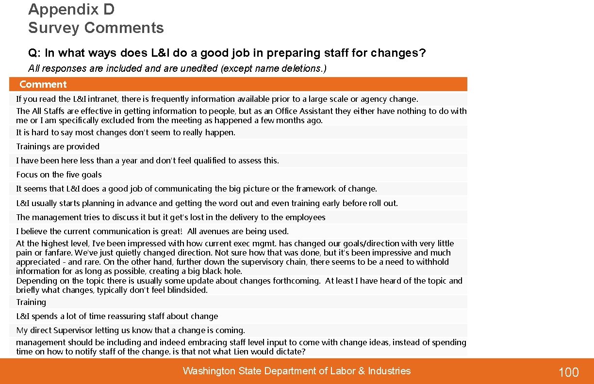 Appendix D Survey Comments Q: In what ways does L&I do a good job