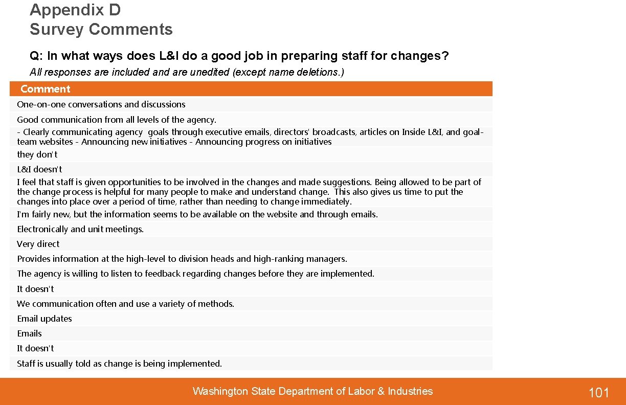 Appendix D Survey Comments Q: In what ways does L&I do a good job