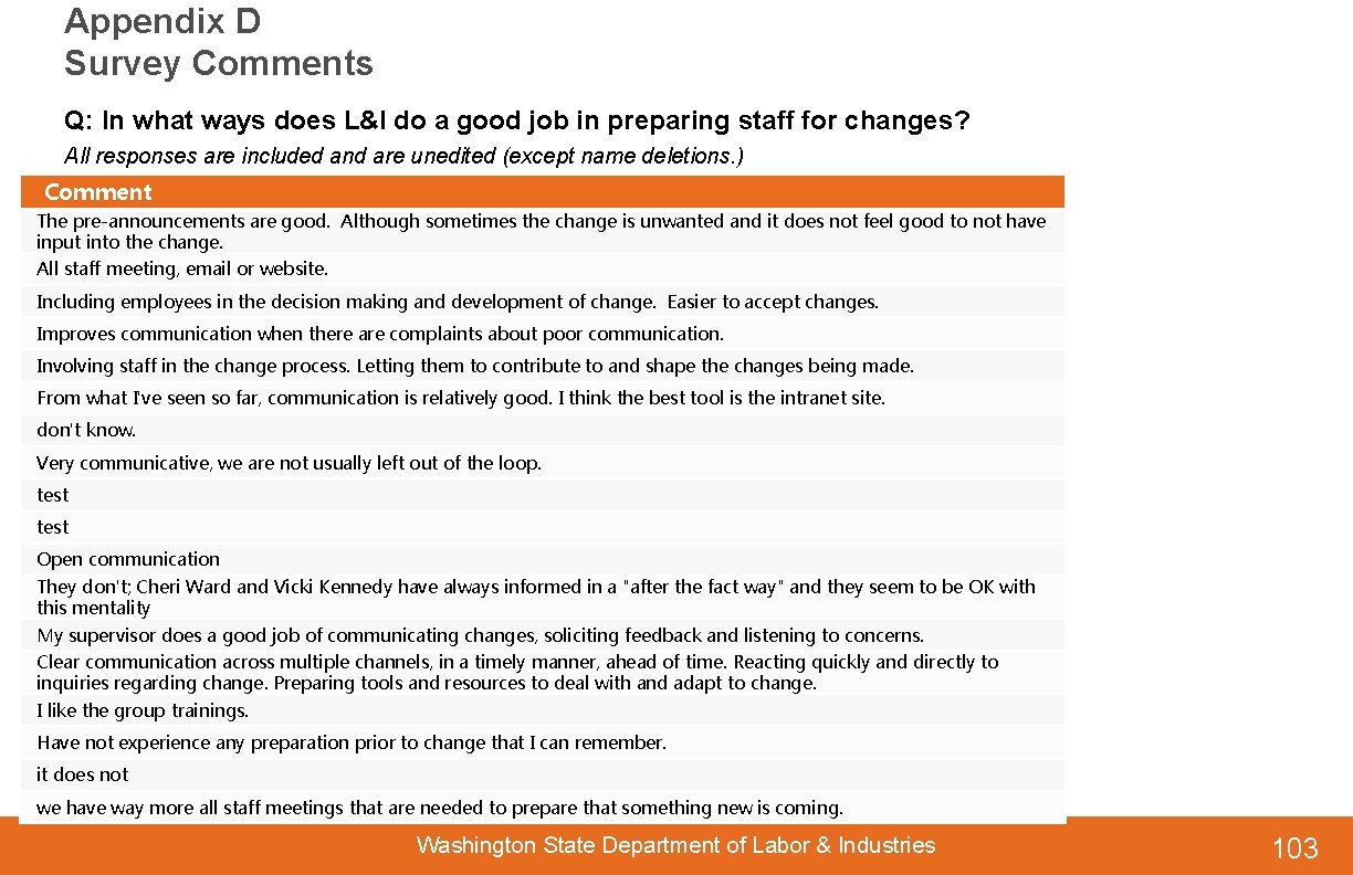 Appendix D Survey Comments Q: In what ways does L&I do a good job