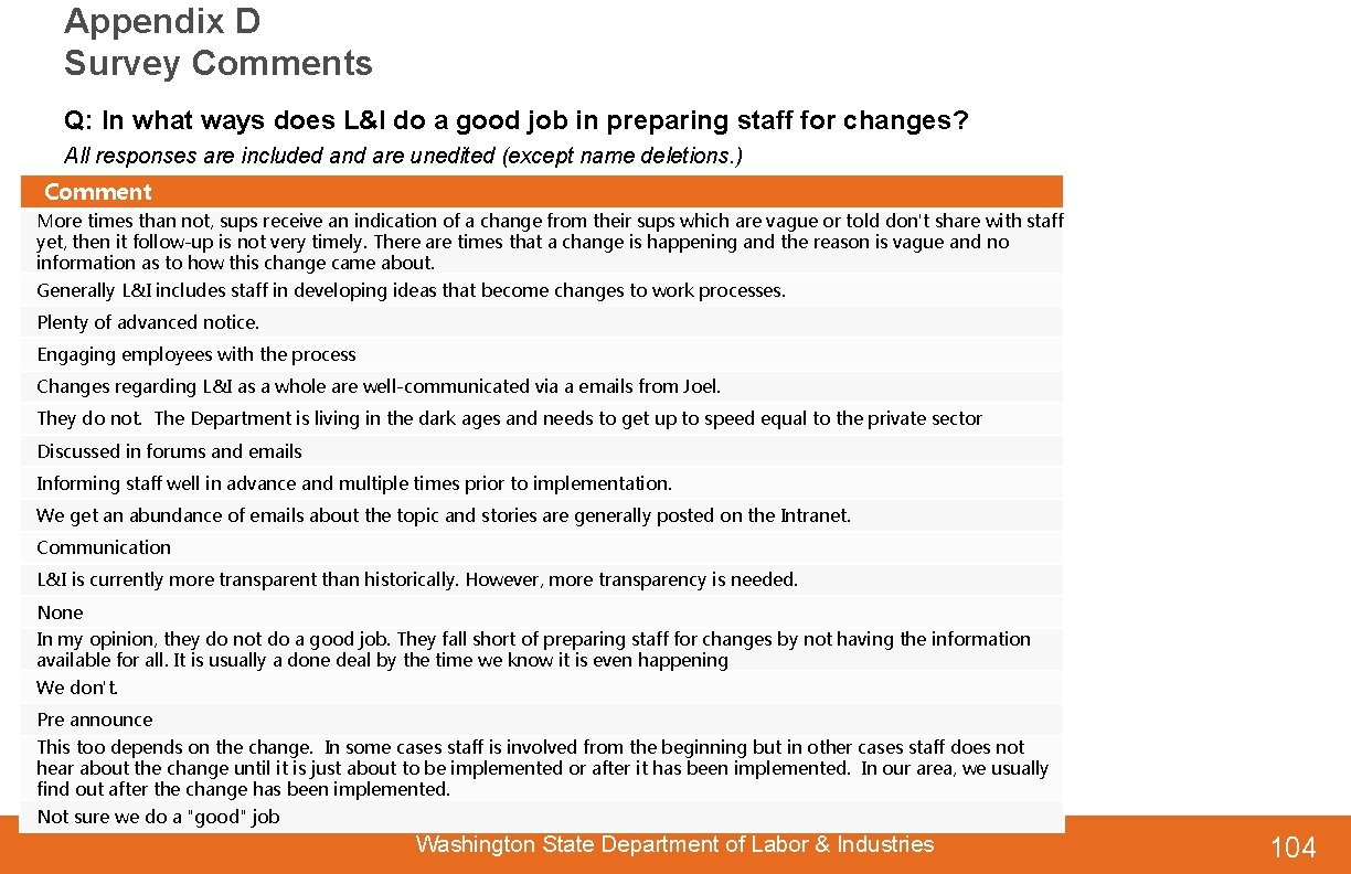 Appendix D Survey Comments Q: In what ways does L&I do a good job