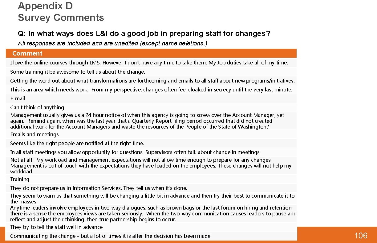 Appendix D Survey Comments Q: In what ways does L&I do a good job