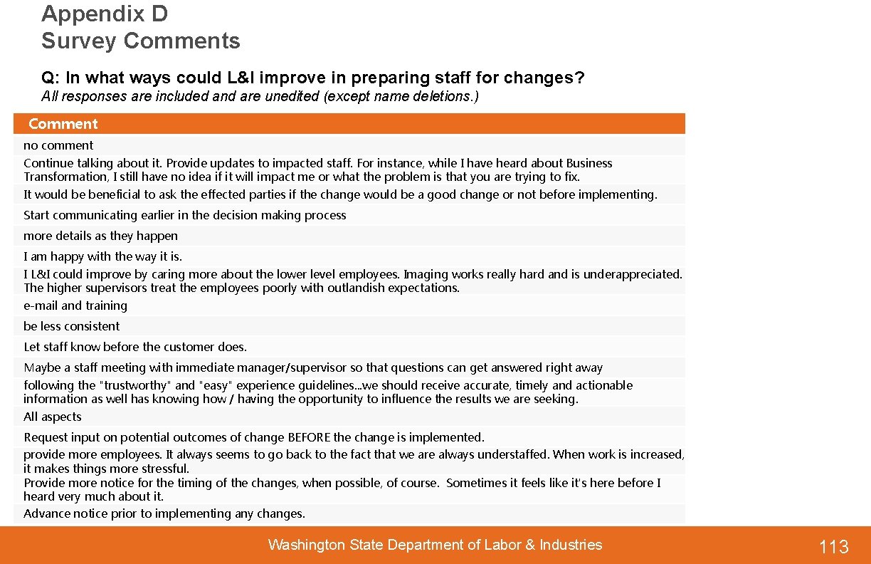Appendix D Survey Comments Q: In what ways could L&I improve in preparing staff
