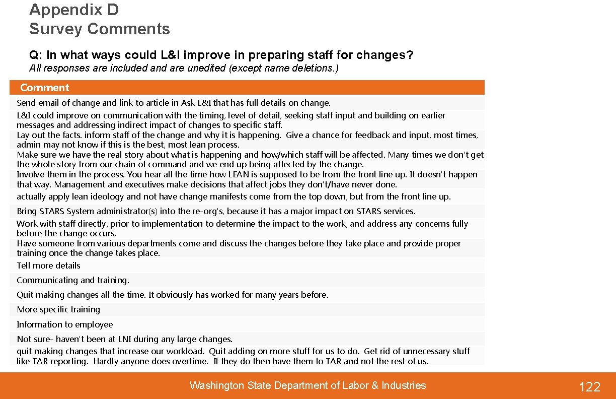 Appendix D Survey Comments Q: In what ways could L&I improve in preparing staff