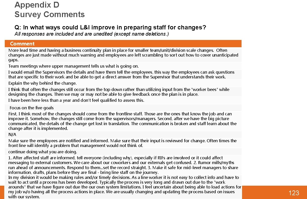 Appendix D Survey Comments Q: In what ways could L&I improve in preparing staff
