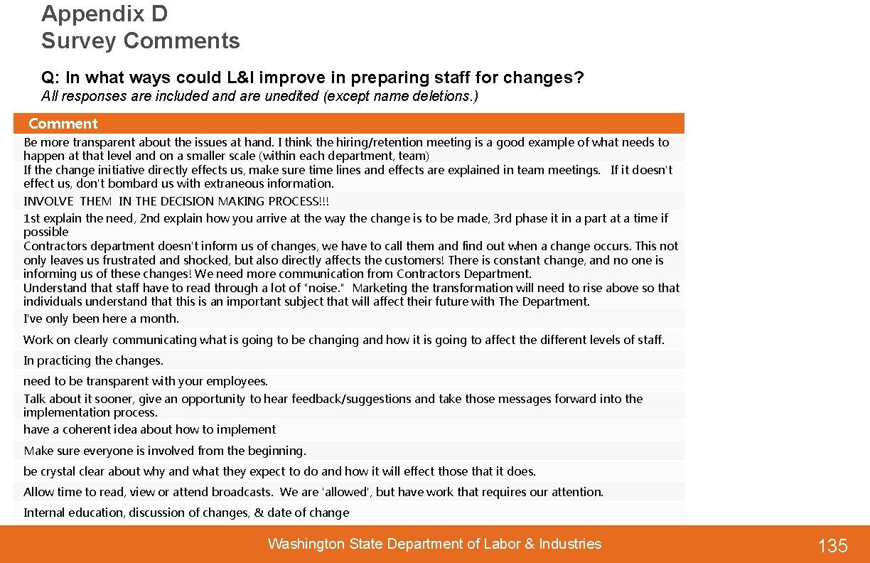 Appendix D Survey Comments Q: In what ways could L&I improve in preparing staff