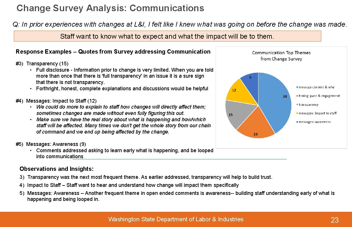 Change Survey Analysis: Communications Q: In prior experiences with changes at L&I, I felt