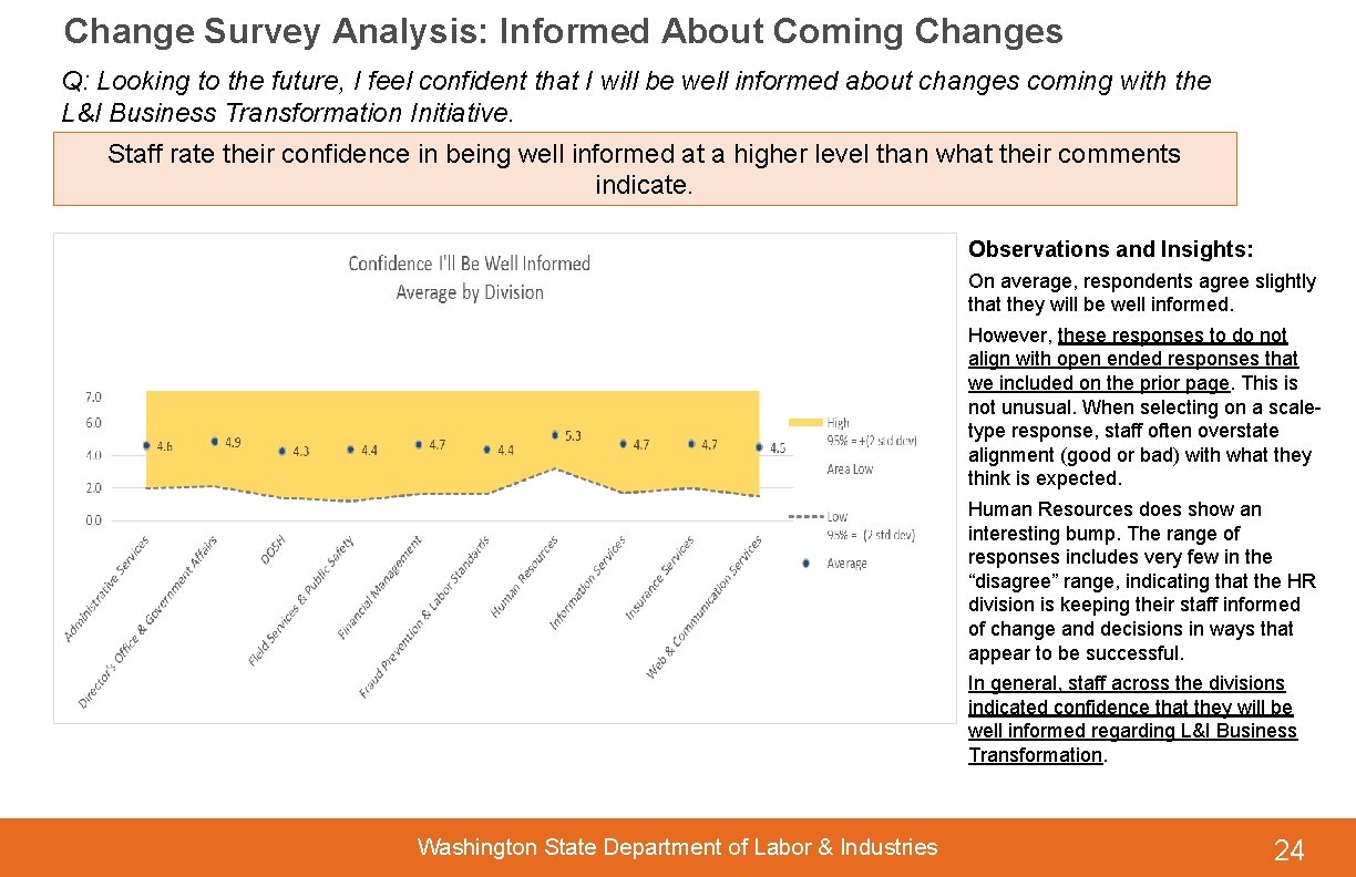 Change Survey Analysis: Informed About Coming Changes Q: Looking to the future, I feel