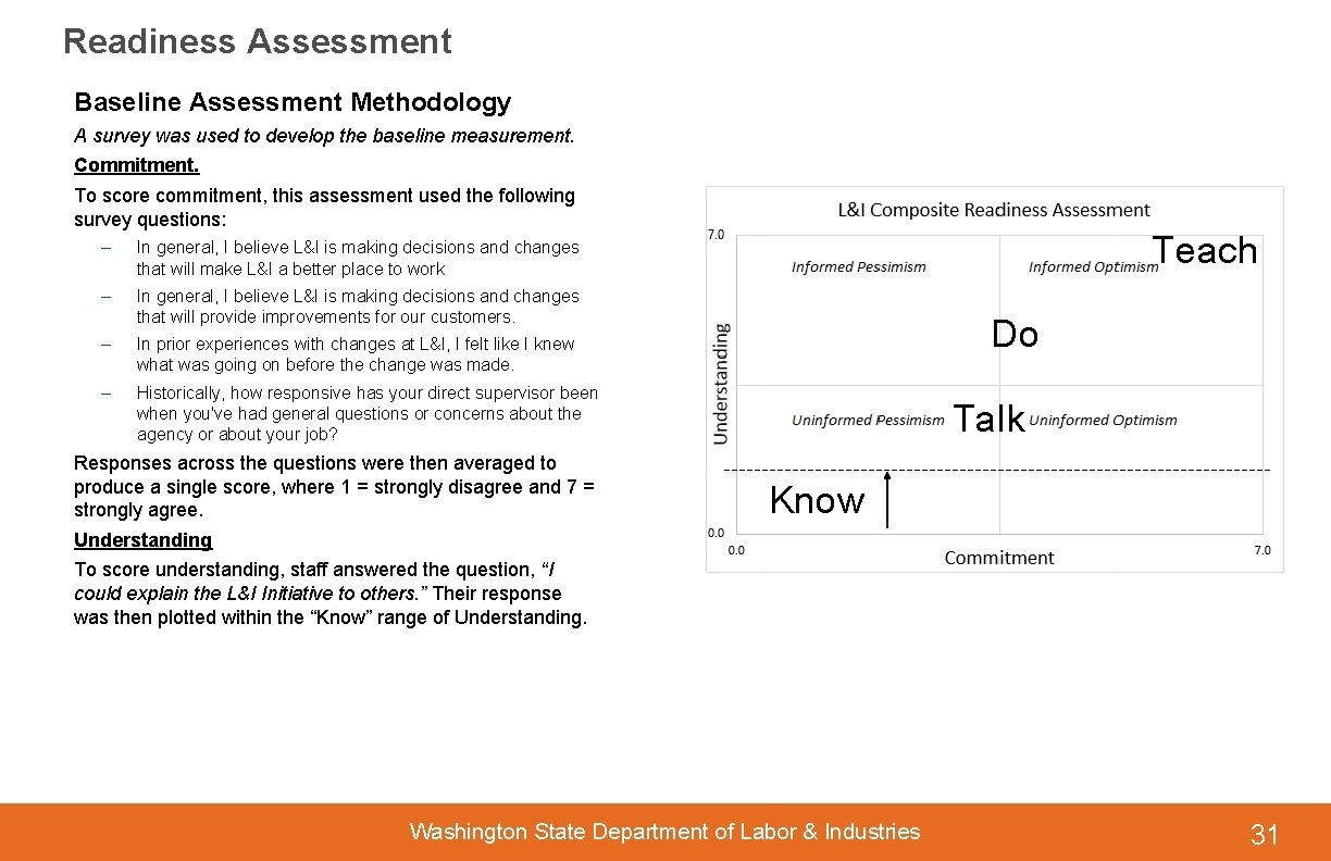 Readiness Assessment Baseline Assessment Methodology A survey was used to develop the baseline measurement.