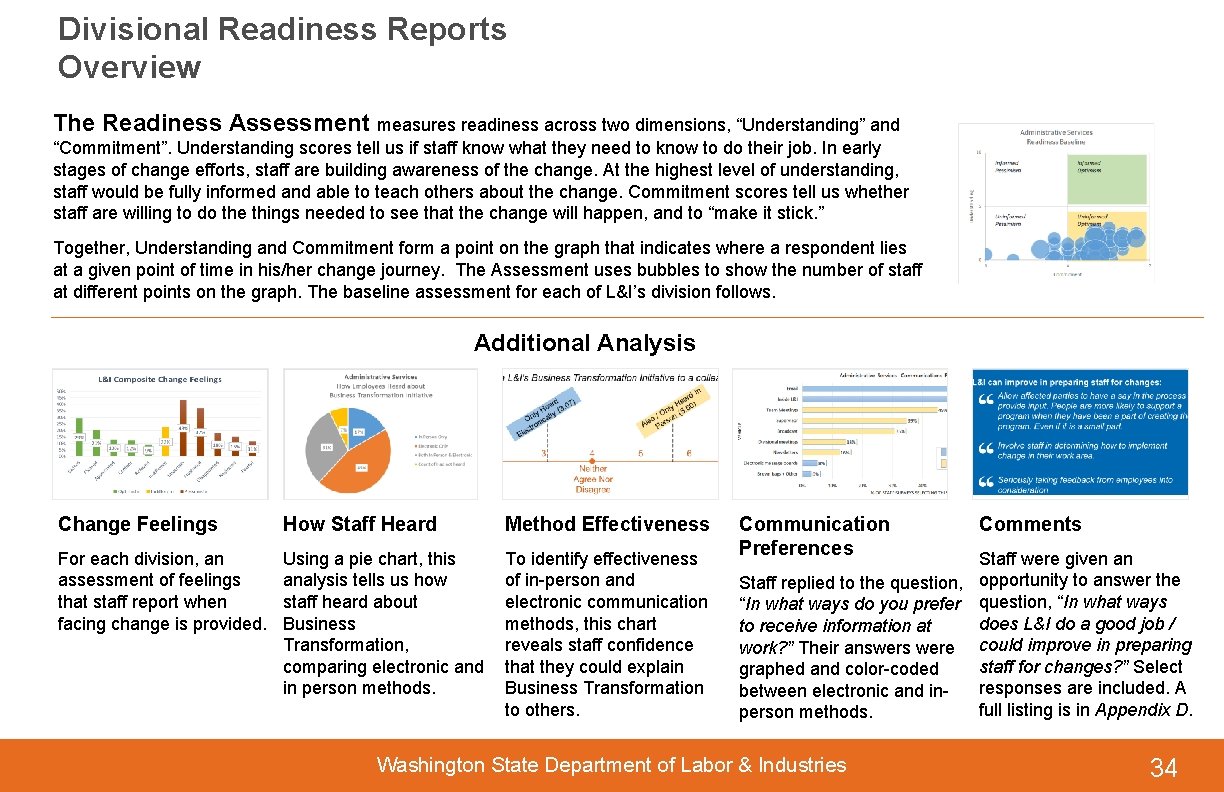 Divisional Readiness Reports Overview The Readiness Assessment measures readiness across two dimensions, “Understanding” and