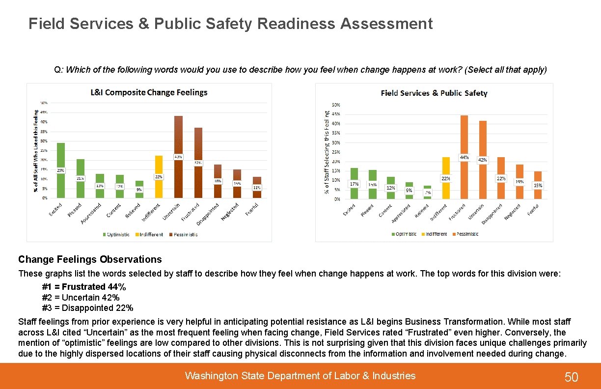 Field Services & Public Safety Readiness Assessment Q: Which of the following words would