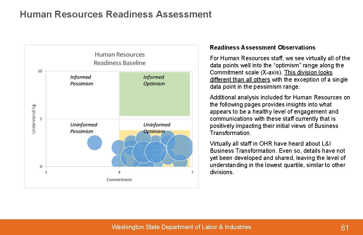 Human Resources Readiness Assessment Observations For Human Resources staff, we see virtually all of