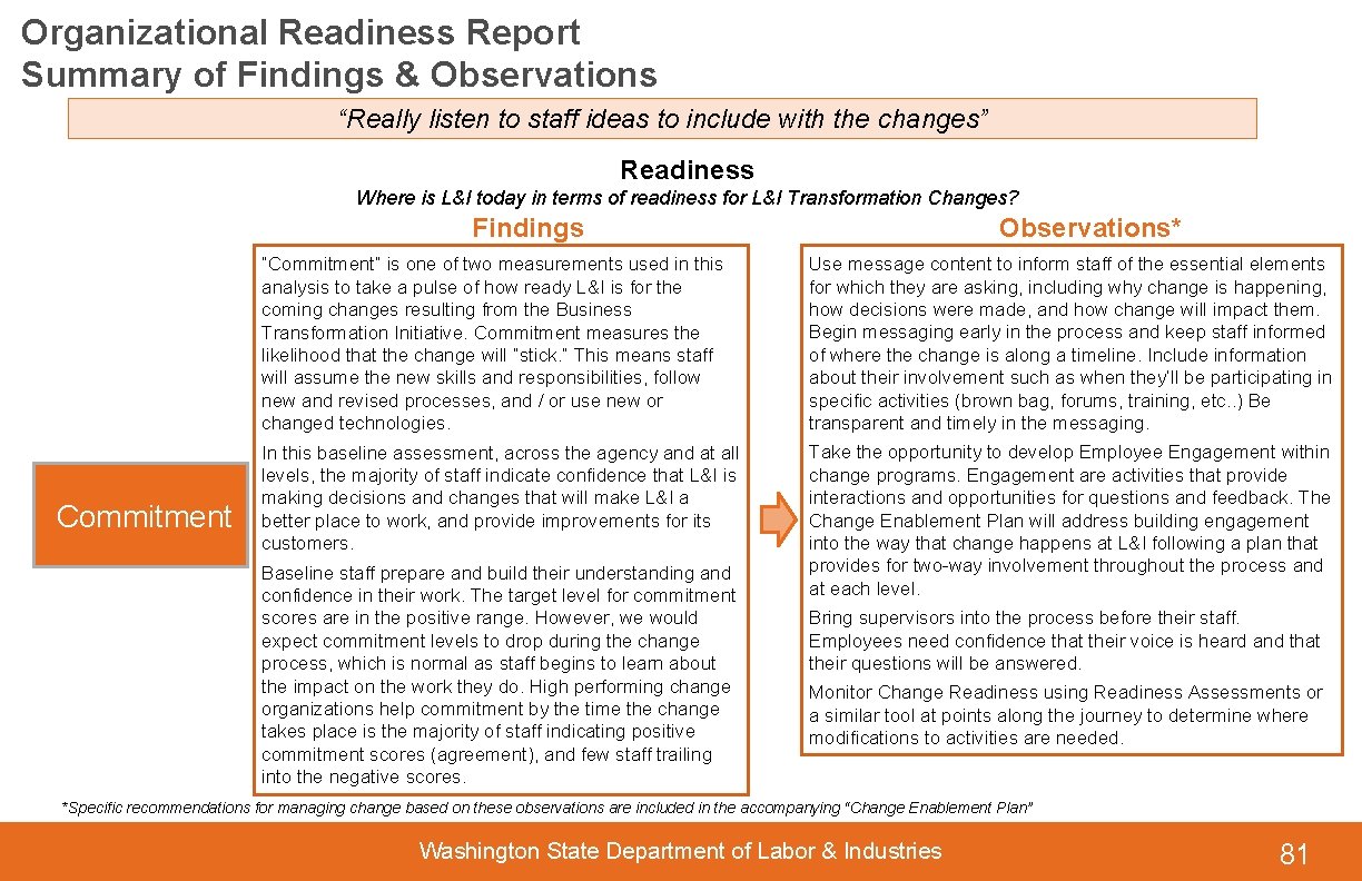 Organizational Readiness Report Summary of Findings & Observations “Really listen to staff ideas to