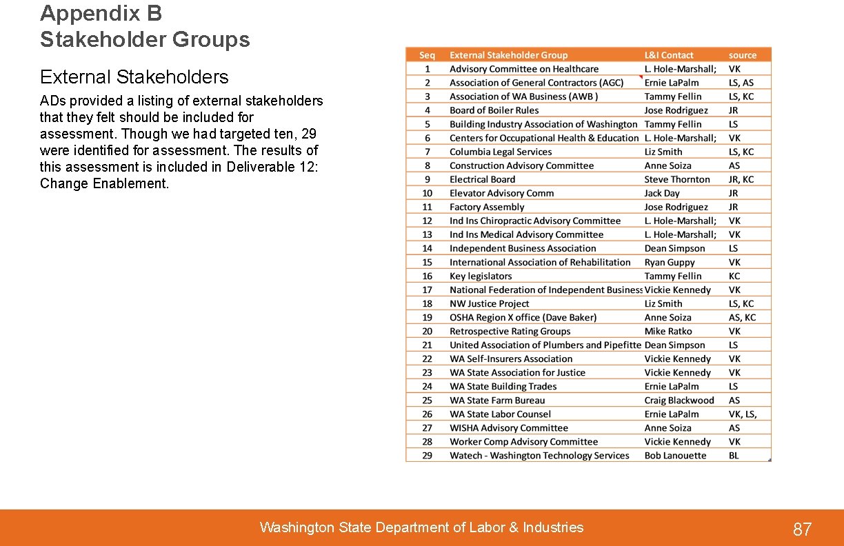 Appendix B Stakeholder Groups External Stakeholders ADs provided a listing of external stakeholders that