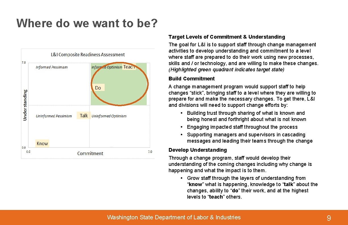 Where do we want to be? Target Levels of Commitment & Understanding The goal