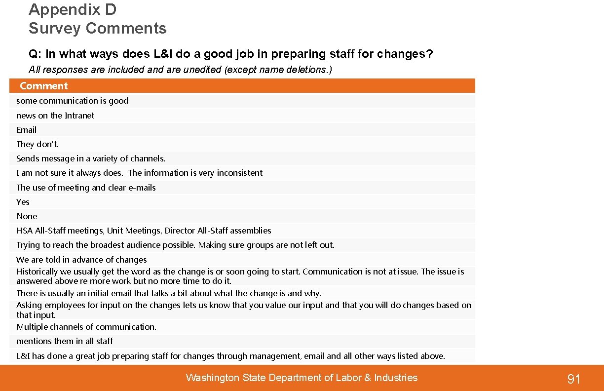 Appendix D Survey Comments Q: In what ways does L&I do a good job