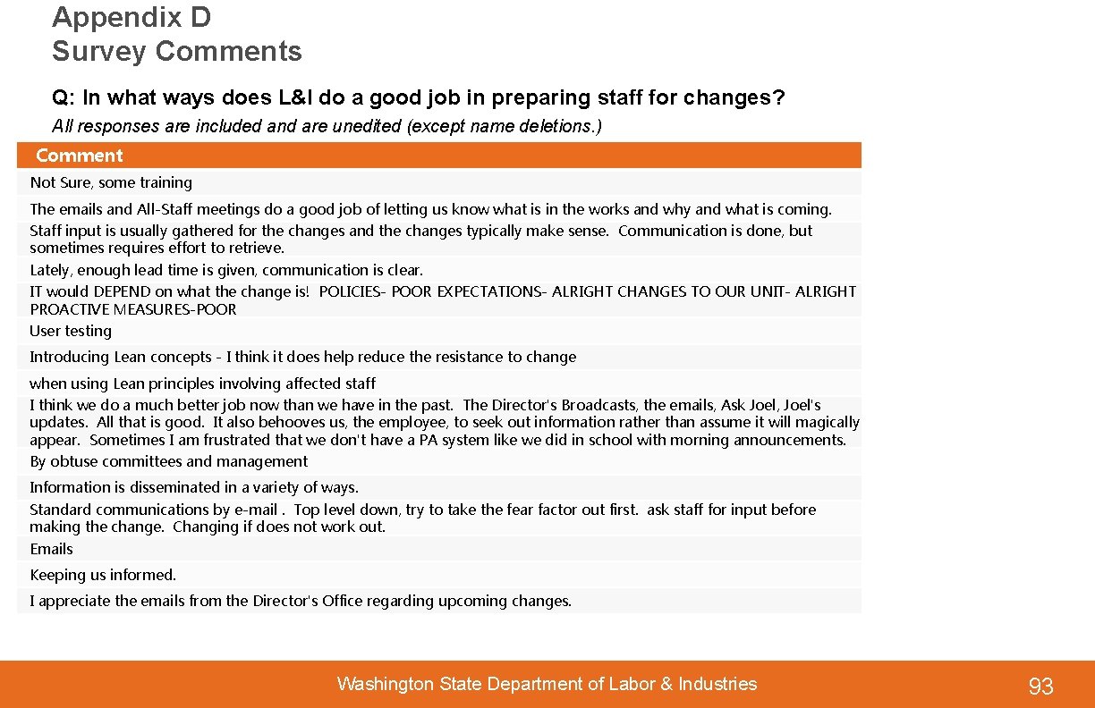 Appendix D Survey Comments Q: In what ways does L&I do a good job