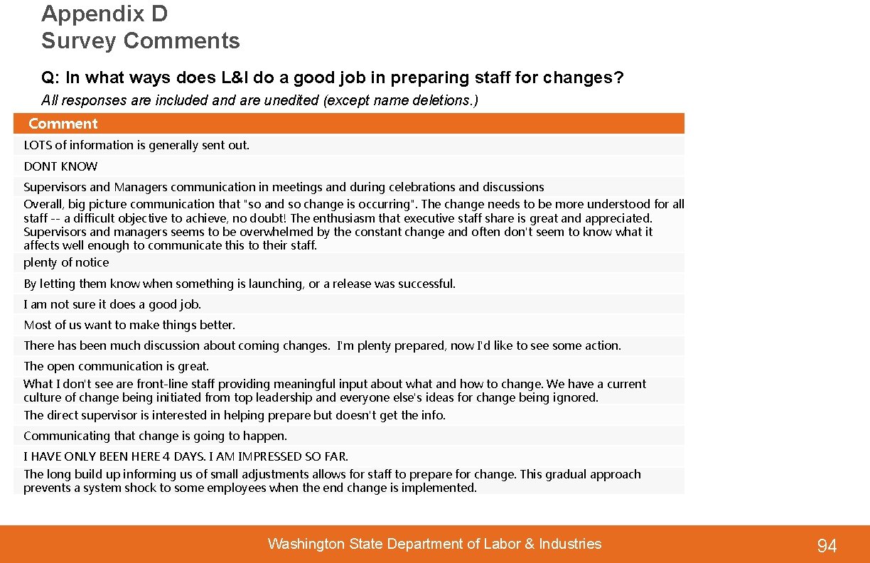 Appendix D Survey Comments Q: In what ways does L&I do a good job