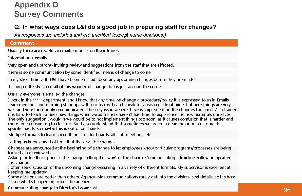 Appendix D Survey Comments Q: In what ways does L&I do a good job