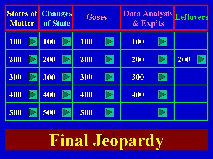 Jeopardy Learning Objectives Describe solids liquids gases in