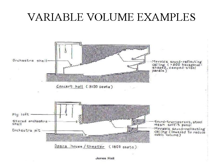 VARIABLE VOLUME EXAMPLES 