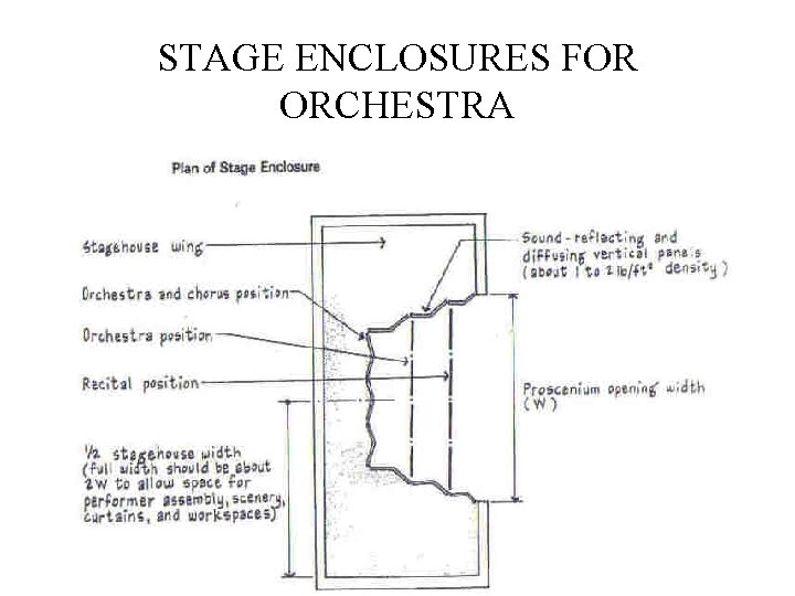 STAGE ENCLOSURES FOR ORCHESTRA 