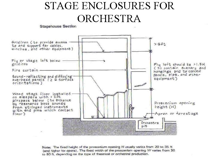 STAGE ENCLOSURES FOR ORCHESTRA 