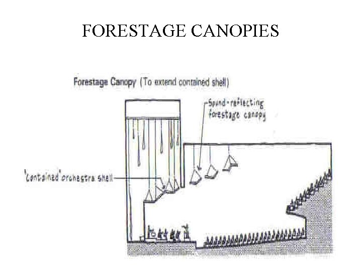 FORESTAGE CANOPIES 