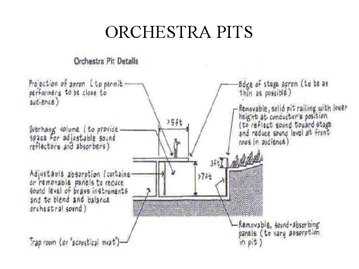 ORCHESTRA PITS 