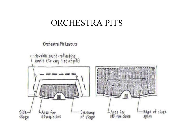 ORCHESTRA PITS 