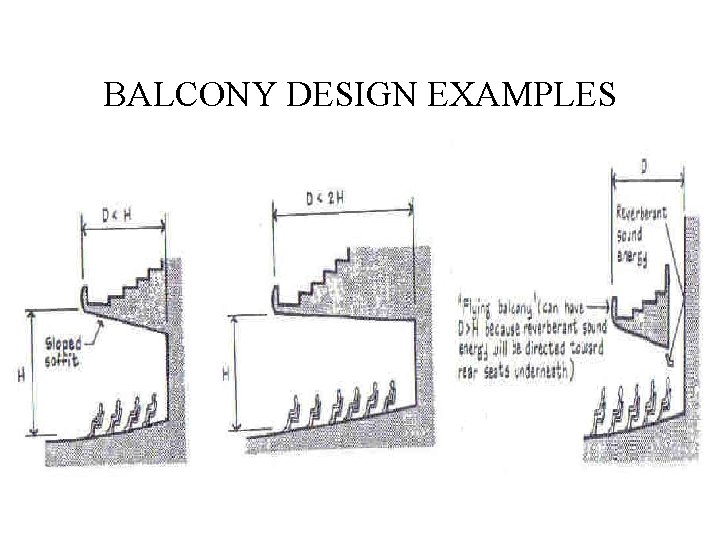 BALCONY DESIGN EXAMPLES 