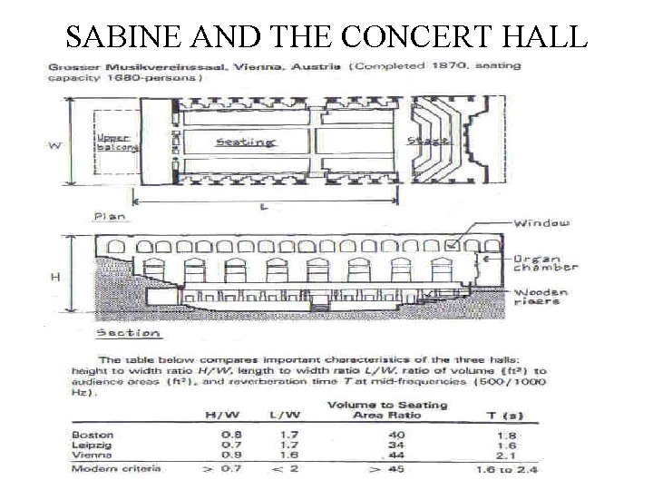 SABINE AND THE CONCERT HALL 