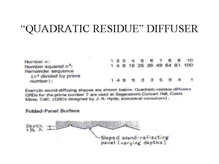 “QUADRATIC RESIDUE” DIFFUSER 
