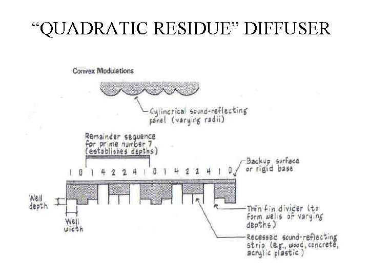 “QUADRATIC RESIDUE” DIFFUSER 