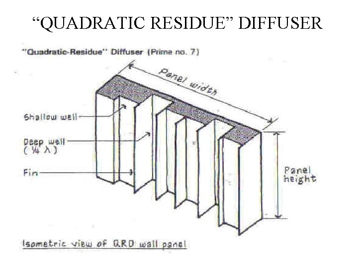 “QUADRATIC RESIDUE” DIFFUSER 