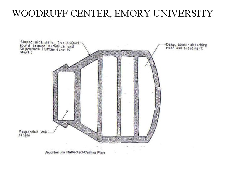 WOODRUFF CENTER, EMORY UNIVERSITY 