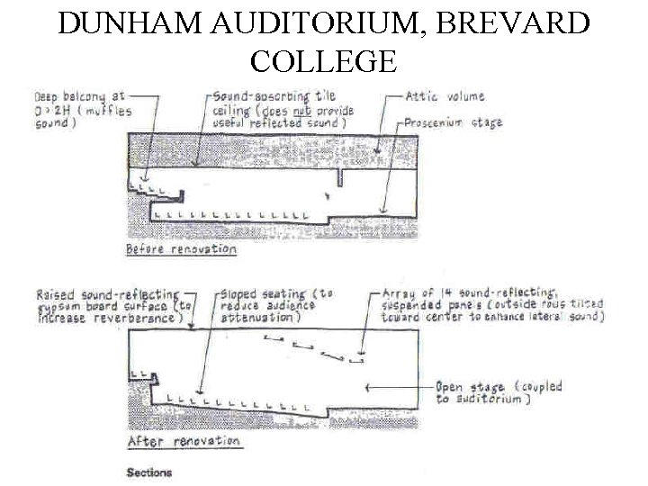 DUNHAM AUDITORIUM, BREVARD COLLEGE 